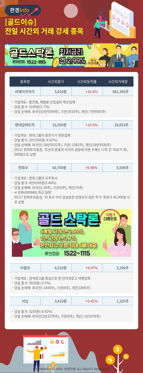 [골드이슈] 전일 시간외 거래 강세 종목