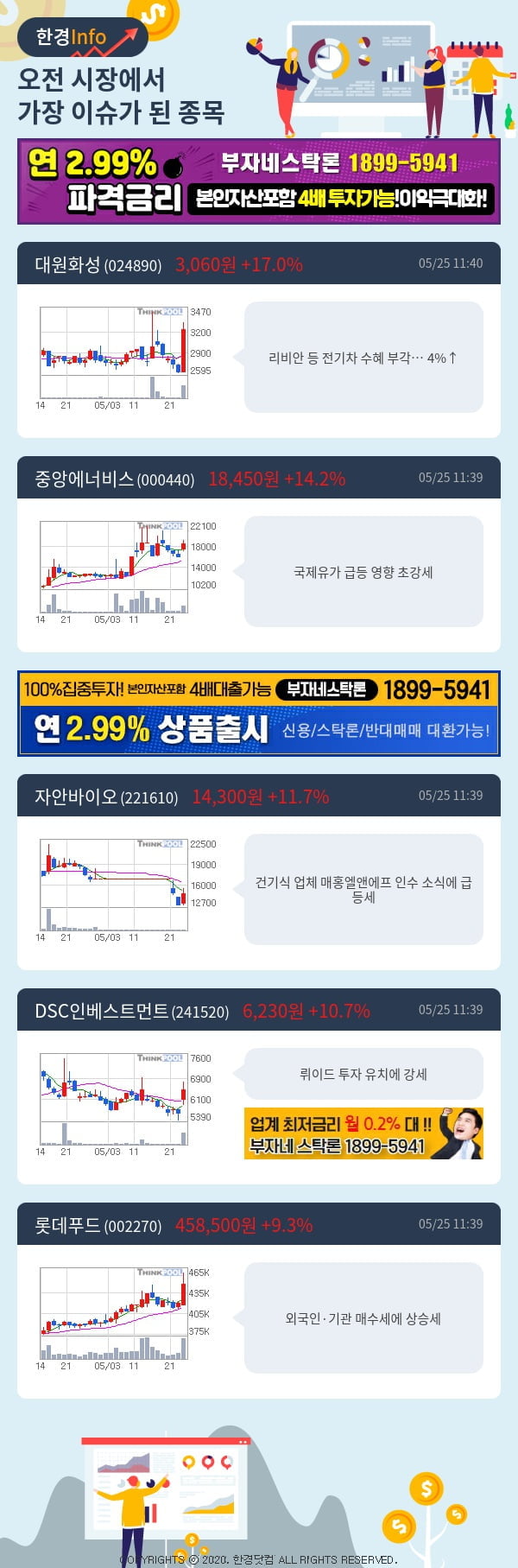 [포커스]이슈종목분석-오전에 시장에서 가장 이슈가 됐던 종목은?