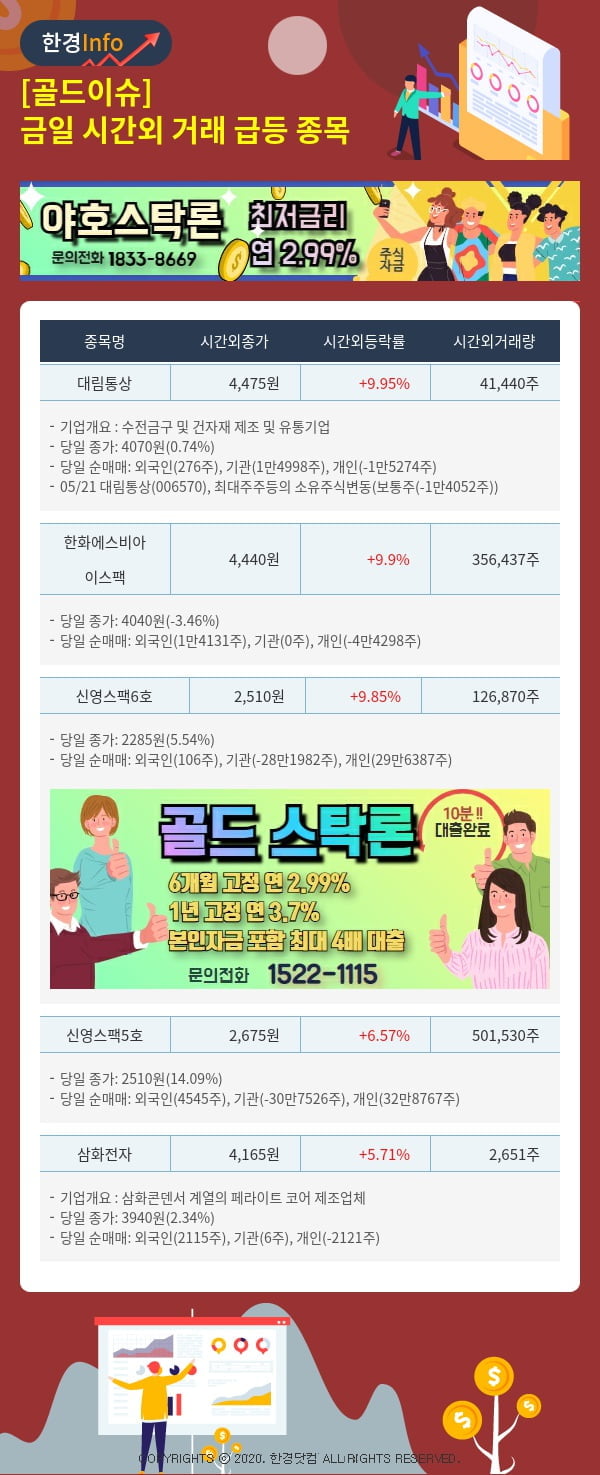 [골드이슈] 금일 시간외 거래 급등 종목