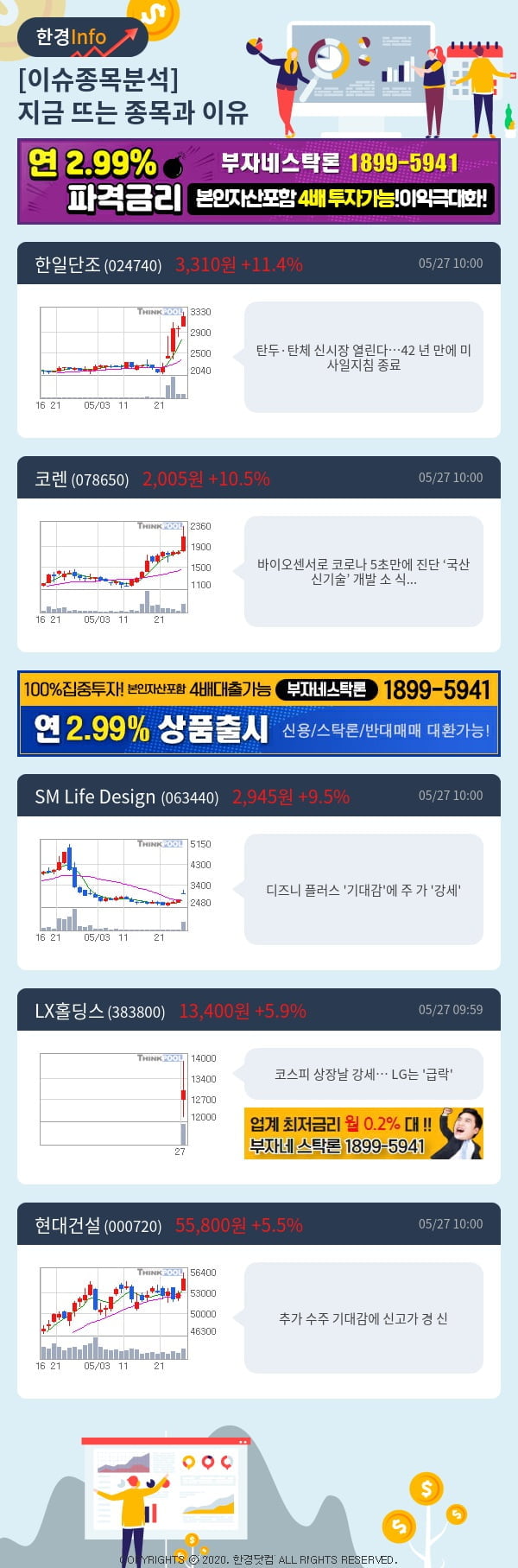 [포커스]이슈종목분석-지금 뜨는 종목과 그 이유는?