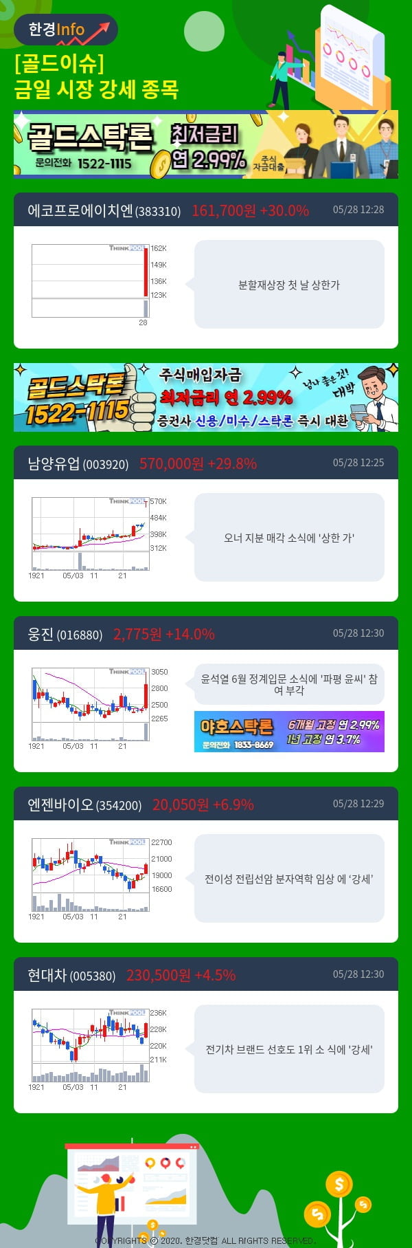 [골드이슈] 금일 시장 강세 종목 