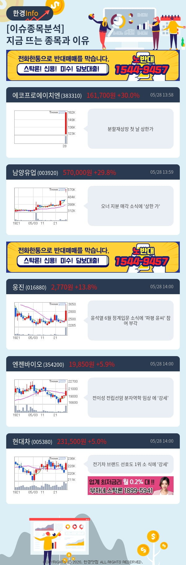 [포커스]이슈종목분석-지금 뜨는 종목과 그 이유는?