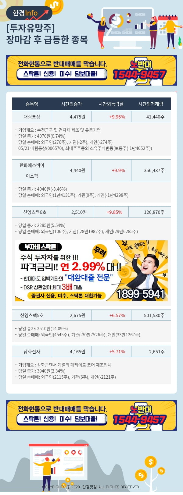 [포커스]투자유망주-어제 장마감 이후 급등한 종목 대림통상, 한화에스비아이스팩