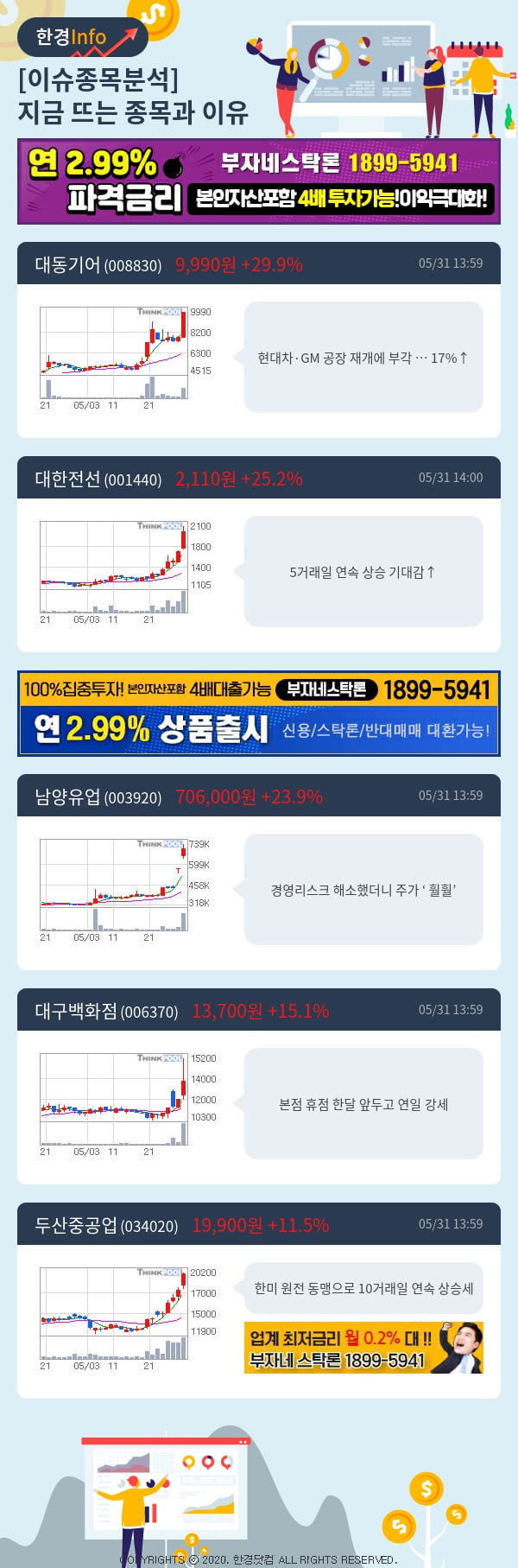 [포커스]이슈종목분석-지금 뜨는 종목과 그 이유는?