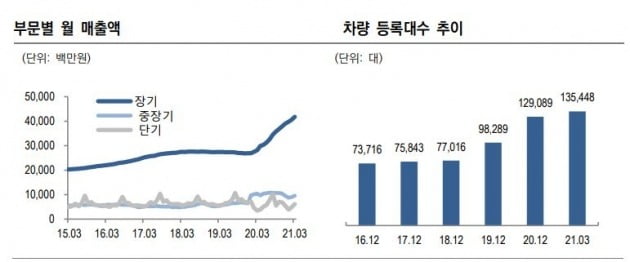 자료=한국신용평가