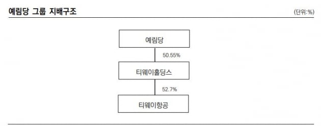 자료=한국신용평가