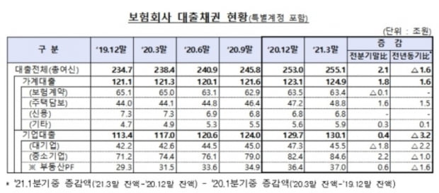 사진=금융감독원 제공