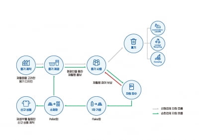 수퍼빈-배달의민족 손잡았다.. 배달용기 재활용 '스타트'