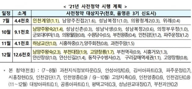 인천 계양 신도시, 첫 지구계획 승인…내달 사전청약