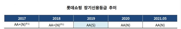 자료=한국기업평가