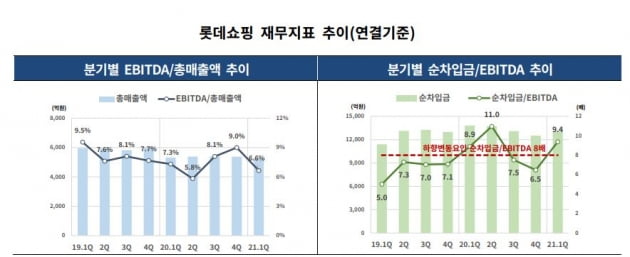 자료=한국기업평가