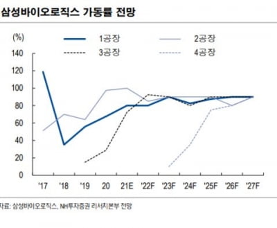 "하반기 바이오는 CMO‧의료기기는 수출 기업에 주목"