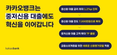 카카오뱅크, 중？저신용 대출 1조7602억원 '확대'…관련 TF 꾸려