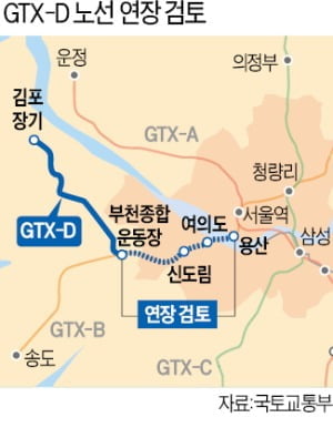 "서울 직결돼도 '김용선'은 용납 못해"…GTX로 분열되는 김포