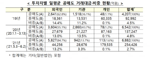 /표=한국거래소