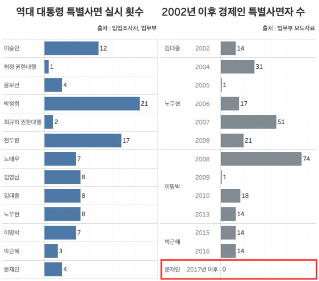 그래프=신현보 카지노 가입머니닷컴 기자