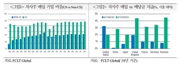 자료=국제금융센터