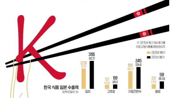 쌈장에 떡볶이 재료까지…한국이 아니라 일본 슈퍼입니다 [정영효의 인사이드 재팬]