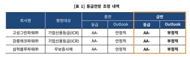 ESG 열풍에 코너에 몰리는 석탄 발전회사들