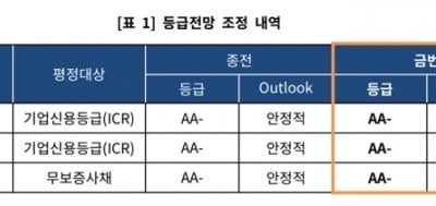 ESG 열풍에 코너에 몰리는 석탄 발전회사들