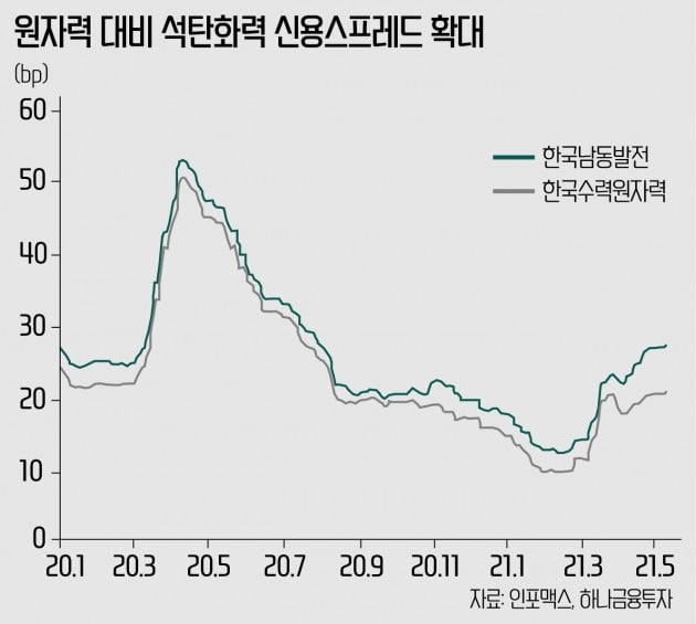 ESG 열풍에 코너에 몰리는 석탄 발전회사들