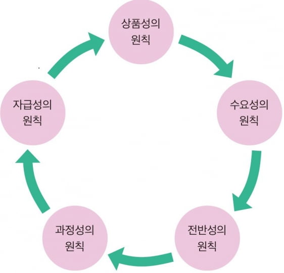 플라스틱 브랜드 전략 – ‘그린 사다리’를 차지하라