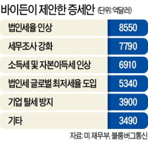 '예고된 美 물가 급등'…Fed 조기 긴축 우려 커지나 [조재길의 뉴욕증시 전망대]