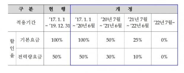 사진=한국전력공사