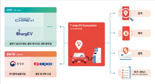 T맵, 전기차 특화 서비스 구축 나서…"충전소 예약·결제 한번에"