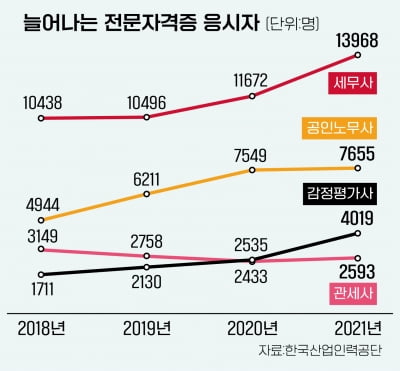 2030세대가 로스쿨 몰리는 이유 4가지 