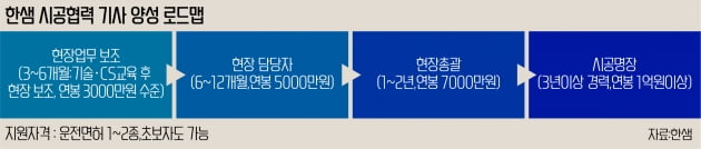 "월급 800만원 줘도 못 구한다" 발동동…'귀한 몸' 된 직업