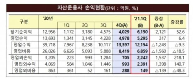 (사진=금융감독원)