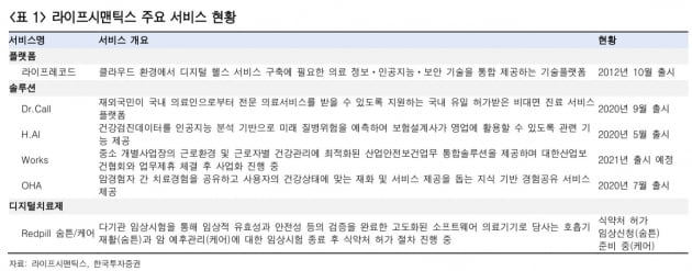 "라이프시맨틱스, 주가 반등이 기대되는 원격의료주"