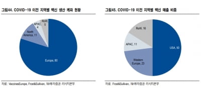 “하반기 바이오, CMO·M&A에 주목…삼바·올릭스 등 관심”