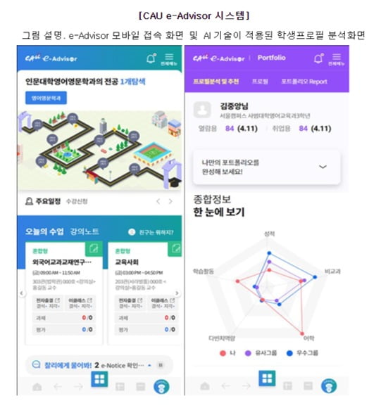 △모바일 접속 화면 및 AI기술이 적용된 (가상)학생 프로필 분석 화면.