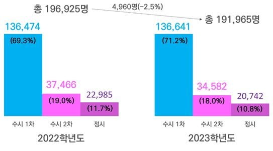 한국전문대학교육협의회 제공.