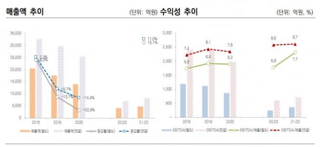 자료=한국신용평가