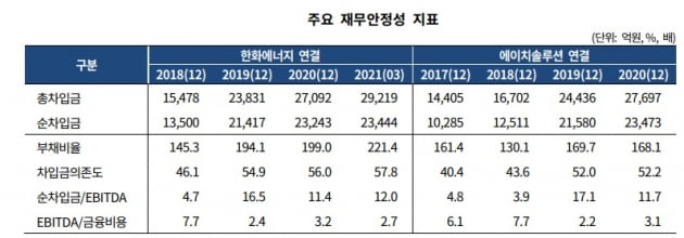 자료=한국기업평가