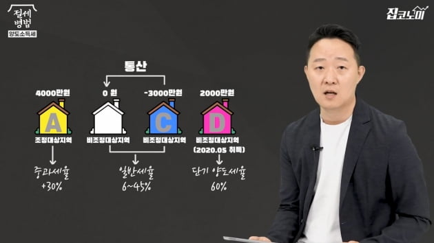 날짜만 잘 골라도 양도세 줄어듭니다 [집코노미TV] 