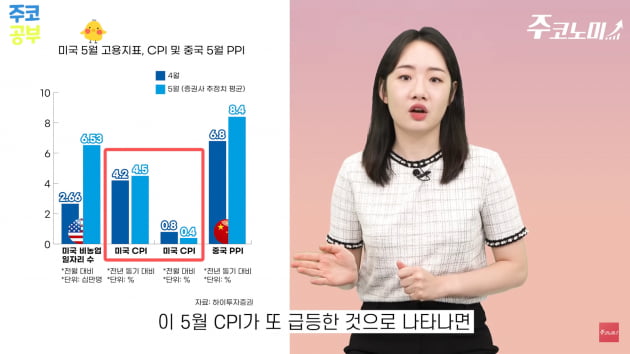 테이퍼링 언제올까? 세계가 주목하는 경제지표 총정리 [한경제의 솔깃한 경제][주코노미TV]