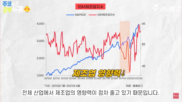 테이퍼링 언제올까? 세계가 주목하는 경제지표 총정리 [한경제의 솔깃한 경제][주코노미TV]