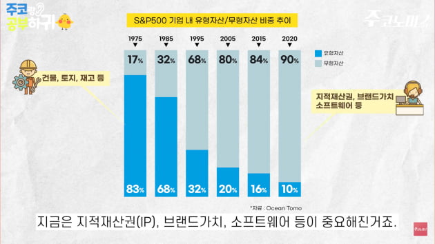 테이퍼링 언제올까? 세계가 주목하는 경제지표 총정리 [한경제의 솔깃한 경제][주코노미TV]