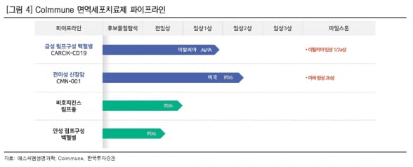 “에스씨엠생명과학, 내년부터 임상 모멘텀 본격화될 것”