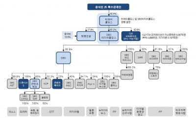 “SBS, 자회사 지분가치 재부각될 것…목표가 90% 상향”-유안타