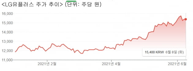 "주가 끌어올린다"…자사주 매입·소각 줄잇는 통신3사