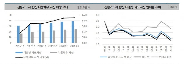 자료=나이스신용평가