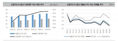 코로나 금융지원 끝나는데 최고이자율까지 인하…올 하반기 카드사 신용도 전망은  [마켓인사이트]