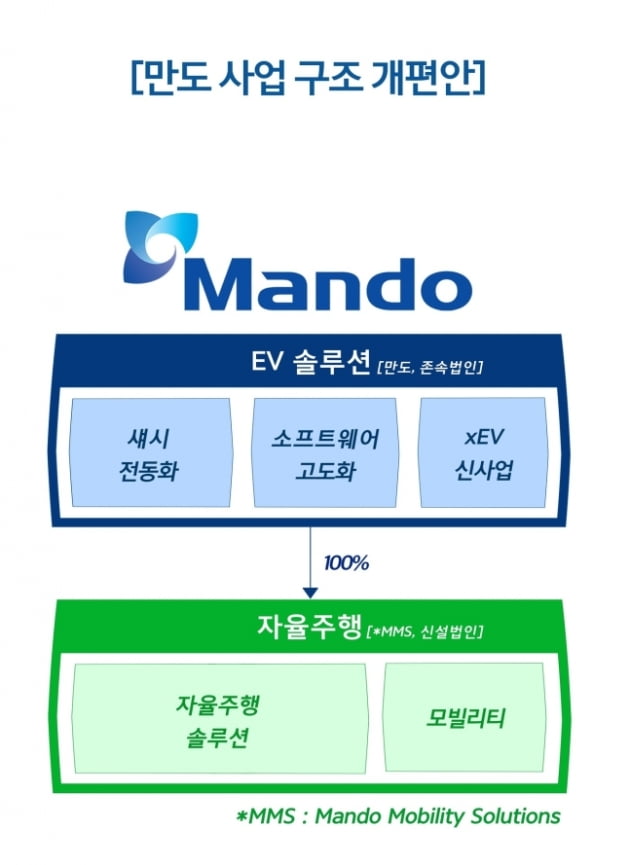 사진=뉴스1