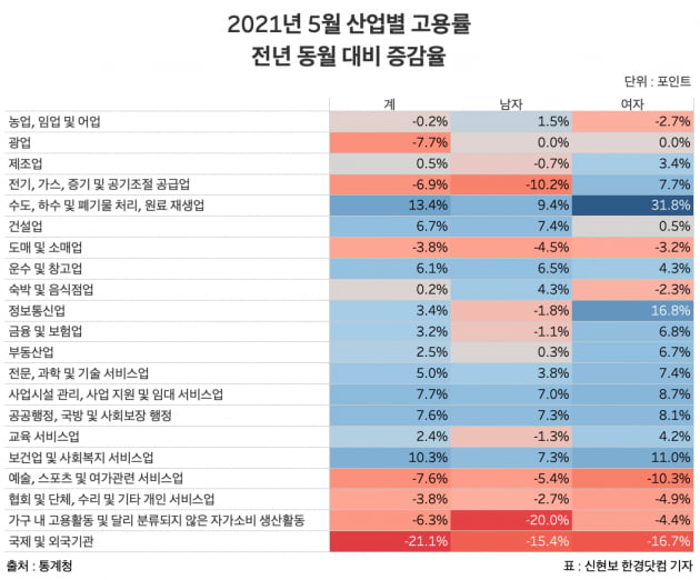 재정 일자리·온라인 카지노 합법 사이트 임시직 뿐…"민간 일자리 없다" [신현보의 딥데이터]