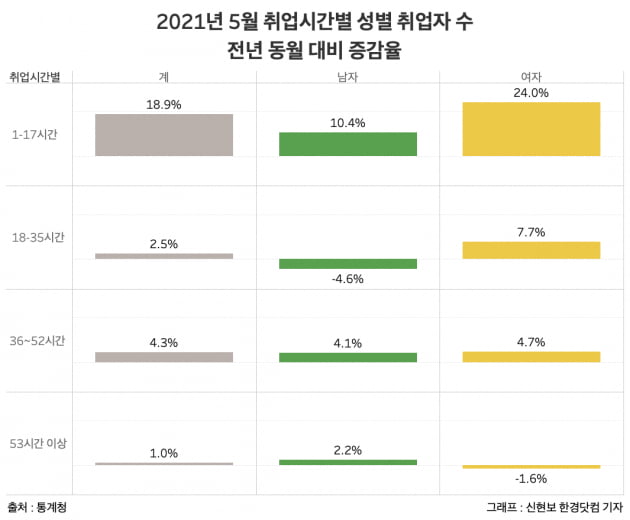 재정 일자리·온라인 카지노 합법 사이트 임시직 뿐…"민간 일자리 없다" [신현보의 딥데이터]